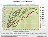 Recession in Perspective -  Recoveries.jpg‎