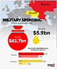 Ukraine Russia Military Spending.jpg‎
