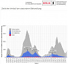 Berlin Covid Hospitalisations late Jun22.jpg‎