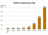 Illustration_of_SARS-COV-2_Case_Fatality_Rate_200228_01-1.jpg‎