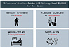 CDC Flu Stats thru March 21, 2020 .jpg‎