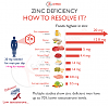 Zinc-deficiency.png‎