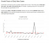 zGrowth Factor of New Cases Feb 19.jpg‎